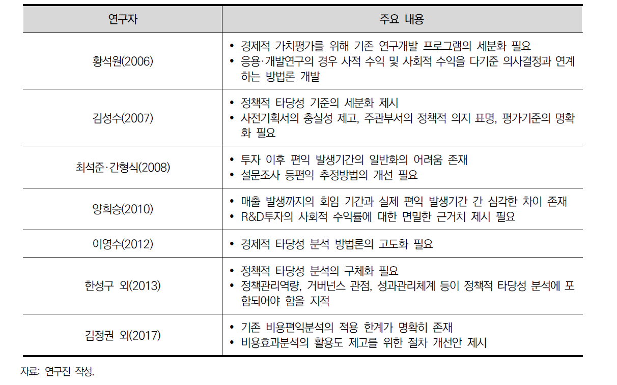 방법론 개선 관련 선행연구 검토 결과