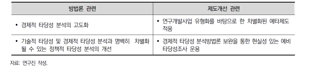 선행연구 검토를 통한 시사점 도출