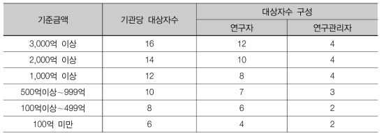 대상자 선정기준