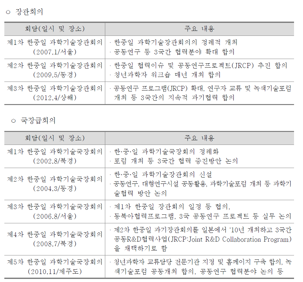 한중일 과학기술 장관회의 및 국장급회의 주요 내용