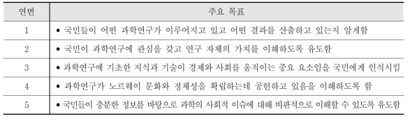 노르웨이연구회 과학문화활동 5대 목표