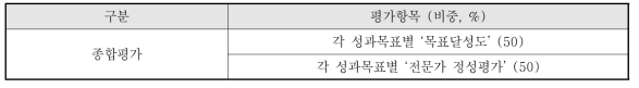 기관평가 자체평가 평가항목