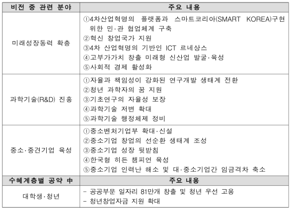 신규 공약 중 공과대학 혁신방안과 방향성이 같은 부분