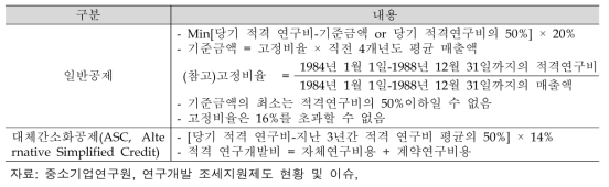 공제율의 범위