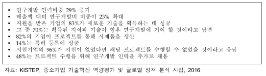 사업성과 평가를 위한 설문결과