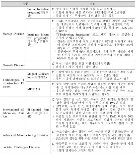 재정지원제도