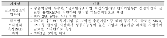 과제의 유사성