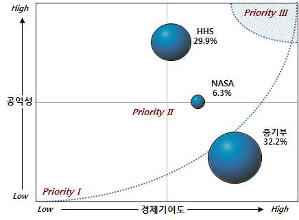 중소벤처기업부 중소기업 R&D지원사업 방향성