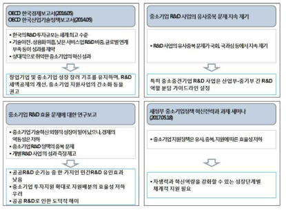 중소기업 R&D 투자 효율성에 대한 문제 제기