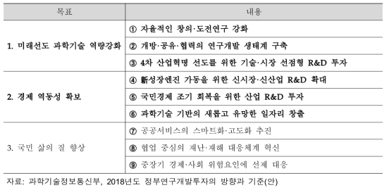 2018년 정부 연구개발투자의 방향과 기준(안)