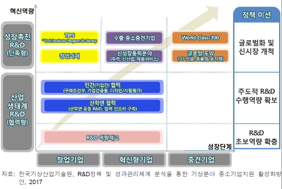 ‘17년 중소·중견기업 기술개발 지원사업 포트폴리오