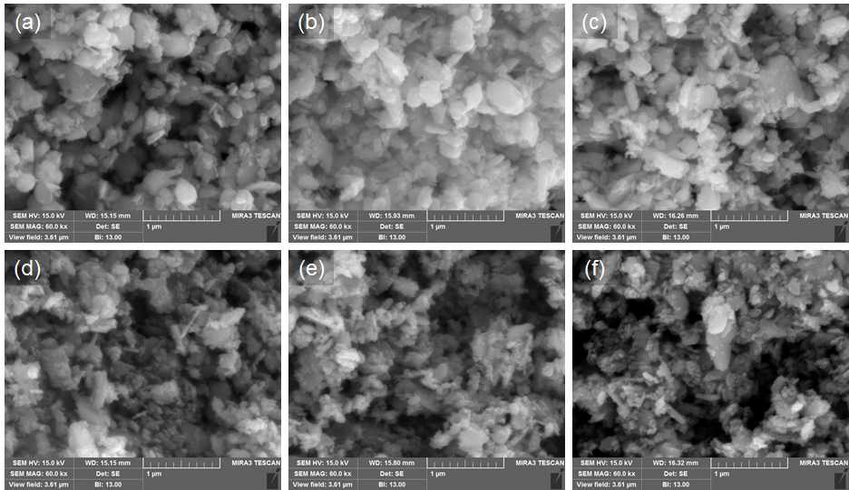 SEM microhraphs of ball-milled Fe2O3 in various time during (a) 2h, (b) 4h, (c) 6h, (d) 8h, (e) 10h and (f) 12h