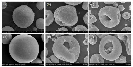 SEM micrographs of spray-dryed Fe2O3 nanopowder in various tank temperature (a, d) 30oC, (b, e) 50oC and (c, f) 70oC: (a, b, c) collected in cyclone (SDU) and (d, e, f) collected in main chamber