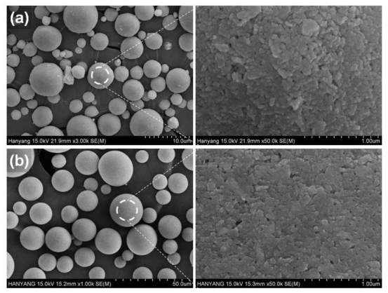 SEM micrographs of as-spray-dryed Fe2O3 nano powder agglomerate (optimal condition) (a) SDU and (b) SDL