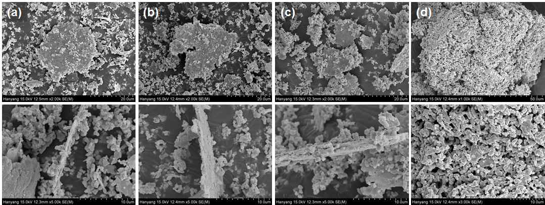 SEM micrographs of annealed as-falked Fe nanopowder after reduction at (a)600oC, (b)700oC, (c)800oC and (d)900oC annealed powder