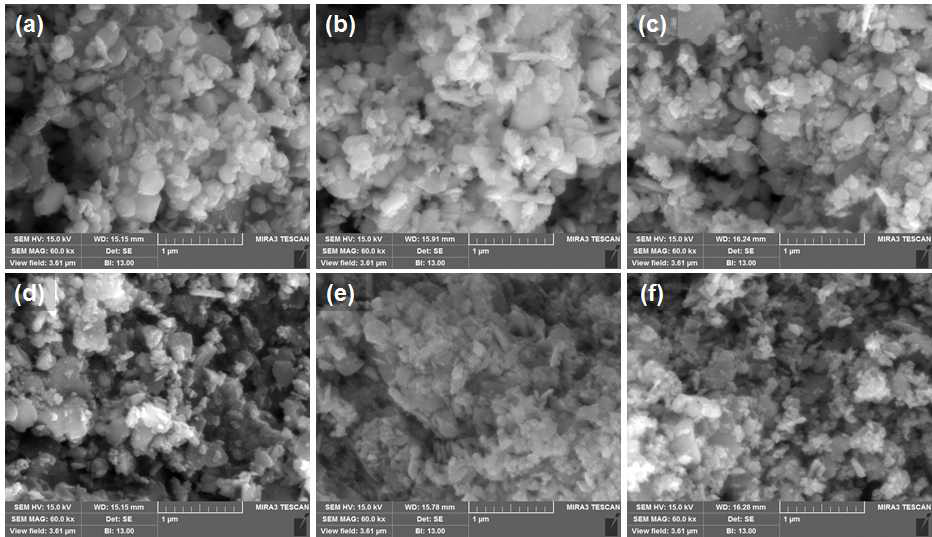 SEM microhraphs of ball-milled Fe2O3-NiO in various time during (a) 2h, (b) 4h, (c) 6h, (d) 8h, (e) 10h and (f) 12h