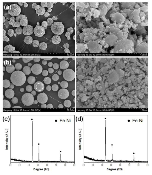 SEM micrographs of as-reduced (a) Fe-Ni SDU nanopowder and (b) Fe-Ni SDL nanopowder and XRD diffraction pattern of (c) Fe-Ni SDU nanopowder and (d) Fe-Ni SDL nanopowder