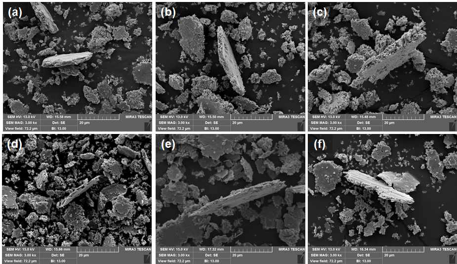 SEM micrographs of Fe-Ni SDL nanopowder (reduced at 600oC) after flake process during (a) 2h, (b) 4h, (c) 6h, (d) 8h, (e) 10h and (f) 12h