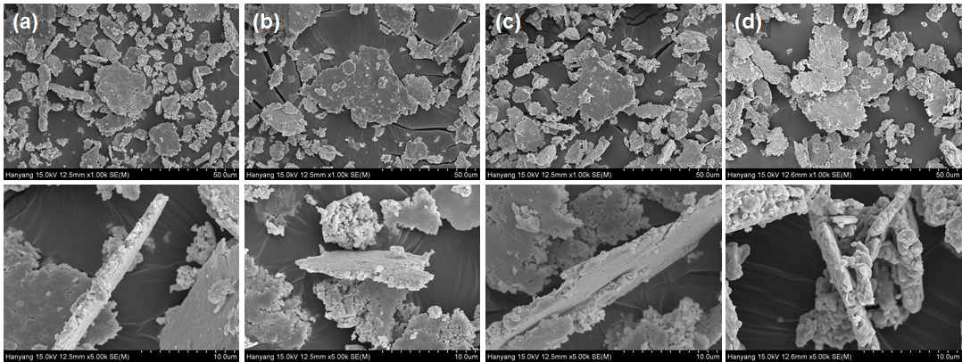 SEM micrographs of annealed as-flaked Fe-50%Ni nanopowder after reduction at 600oC: (a) 600, (b) 700, (c) 800 and (d) 900oC annealed powder