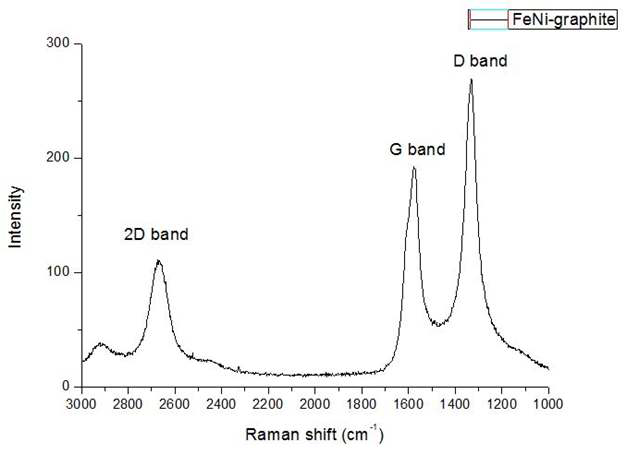 Laman mail peak of polymer coated Fe-50%Ni nanopowder flake