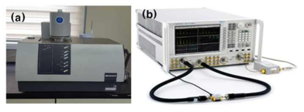 (a) Laser flash analysis (b) Network analyzer