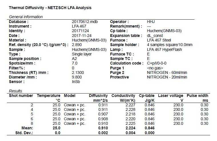 Thermal conductive rate (w/mk) of sheet