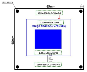 카메라 센서 보드 Block Diagram