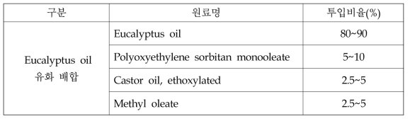 Eucalyptus oil 유화 배합