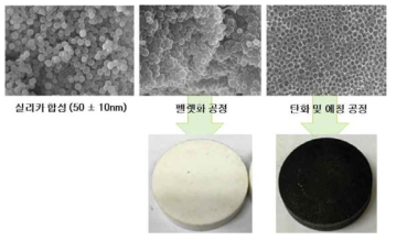 탄소기공막 제조 공정 사진.