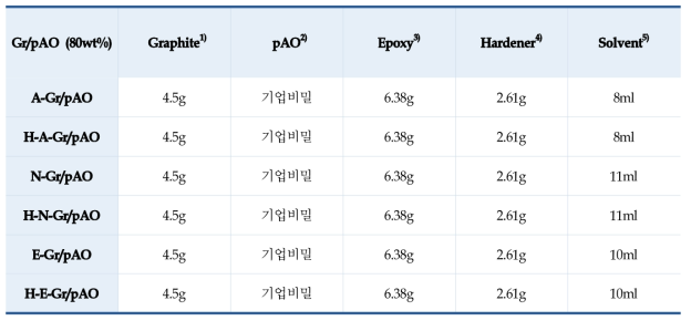 열전도 접착제 조성물