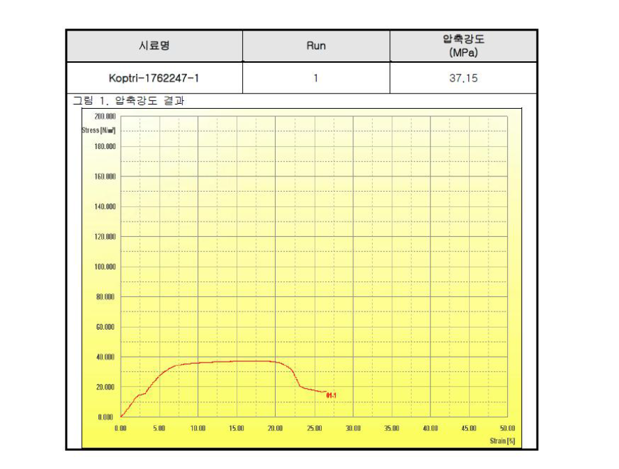 열전도 접착제 압축강도 분석 결과