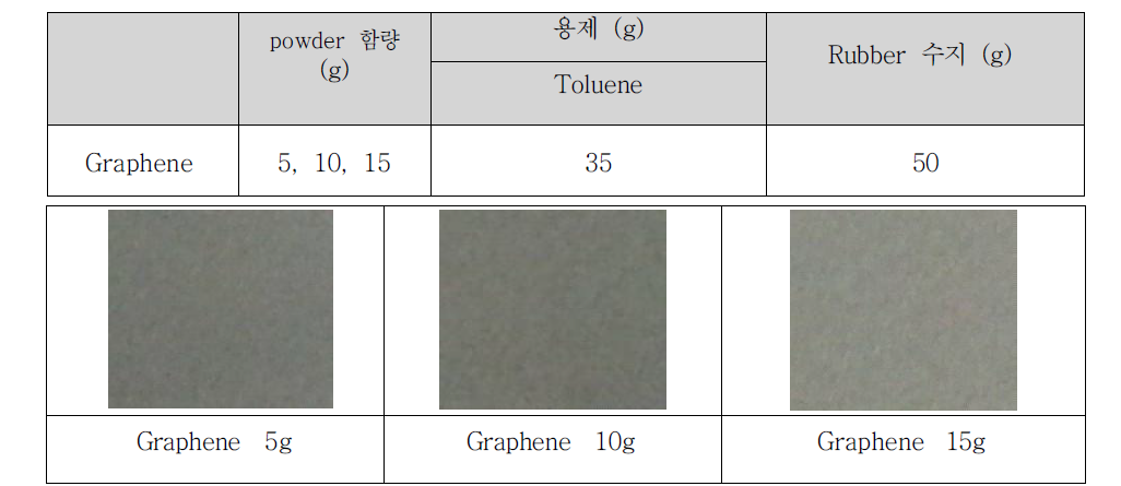 Rubber 수지와 Graphene을 적용한 Graphene 시트