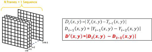 하나의 시퀀스를 이루는 영상 프레임 및 D‘ 계산식