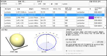 LED Chip 데이터