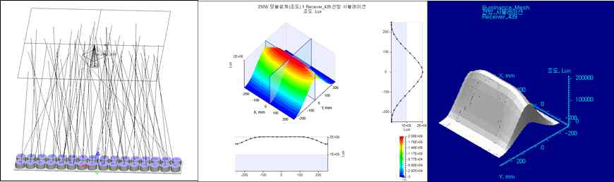 250W LED 모듈