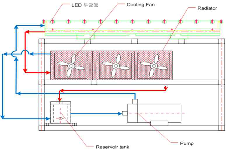 냉각 시스템 구성도