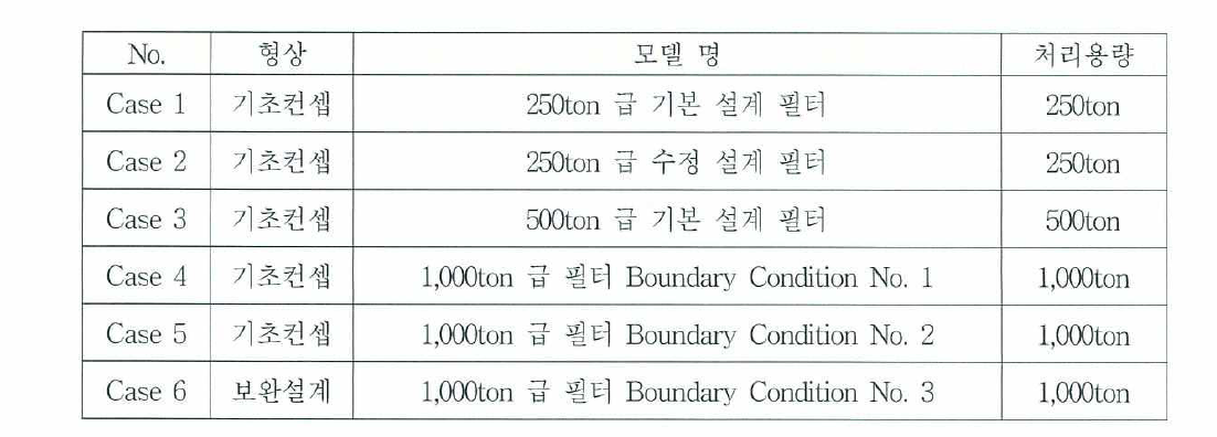 해석 수행 목록