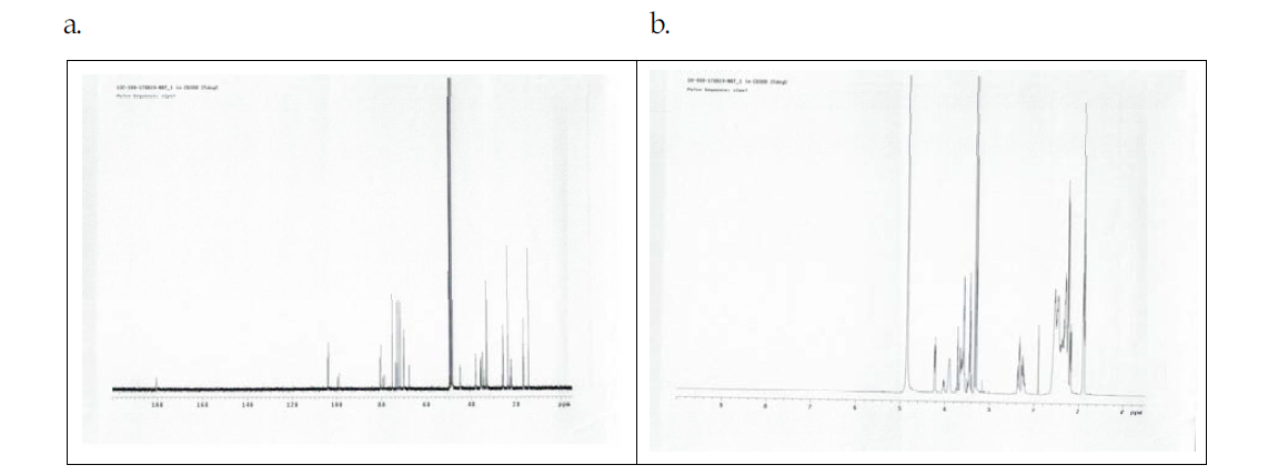 13C-NMR spectrum(a) & 1H-NMR spectrum(b) of NBTD-0001
