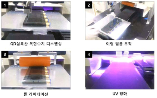 UV 몰딩 시스템을 이용한 QD필름 제조 과정