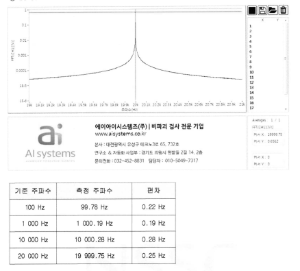 주파수 편차 측정 결과