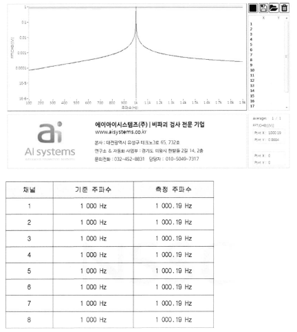 8채널 응답 특성 테스트 결과