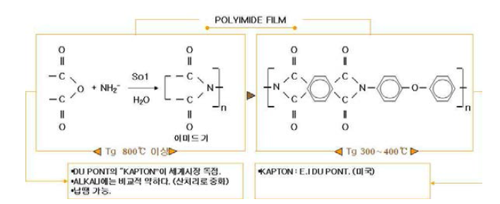 Polyimide (PI) Film의 화학적 구조