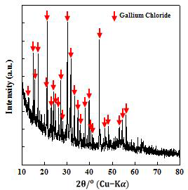 GaCl2 XRD 분석 결과