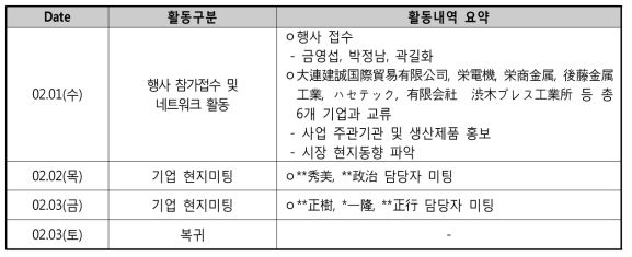 해외 전시회 참가활동 개요