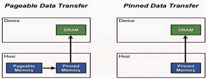 Mapped Memory를 사용한 CUDA 처리방식