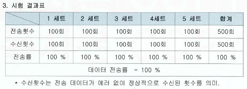 시험 성적서 내 시험 결과표