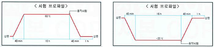 작동 온도 시험 프로파일