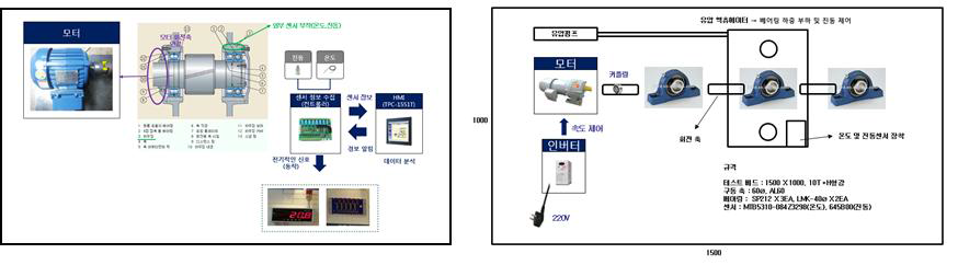 기관부 베어링 모니터링 테스트베드 구상