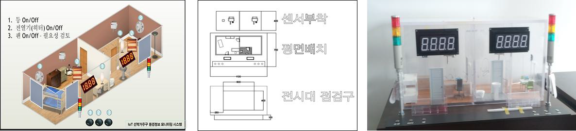 거주구 모니터링 테스트베드