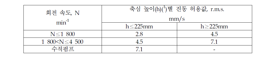 자려 진동 허용 기준